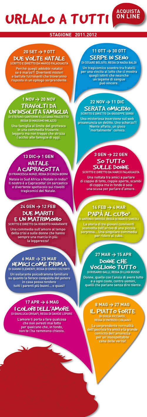 Teatro de' Servi - Stagione 2010-2011